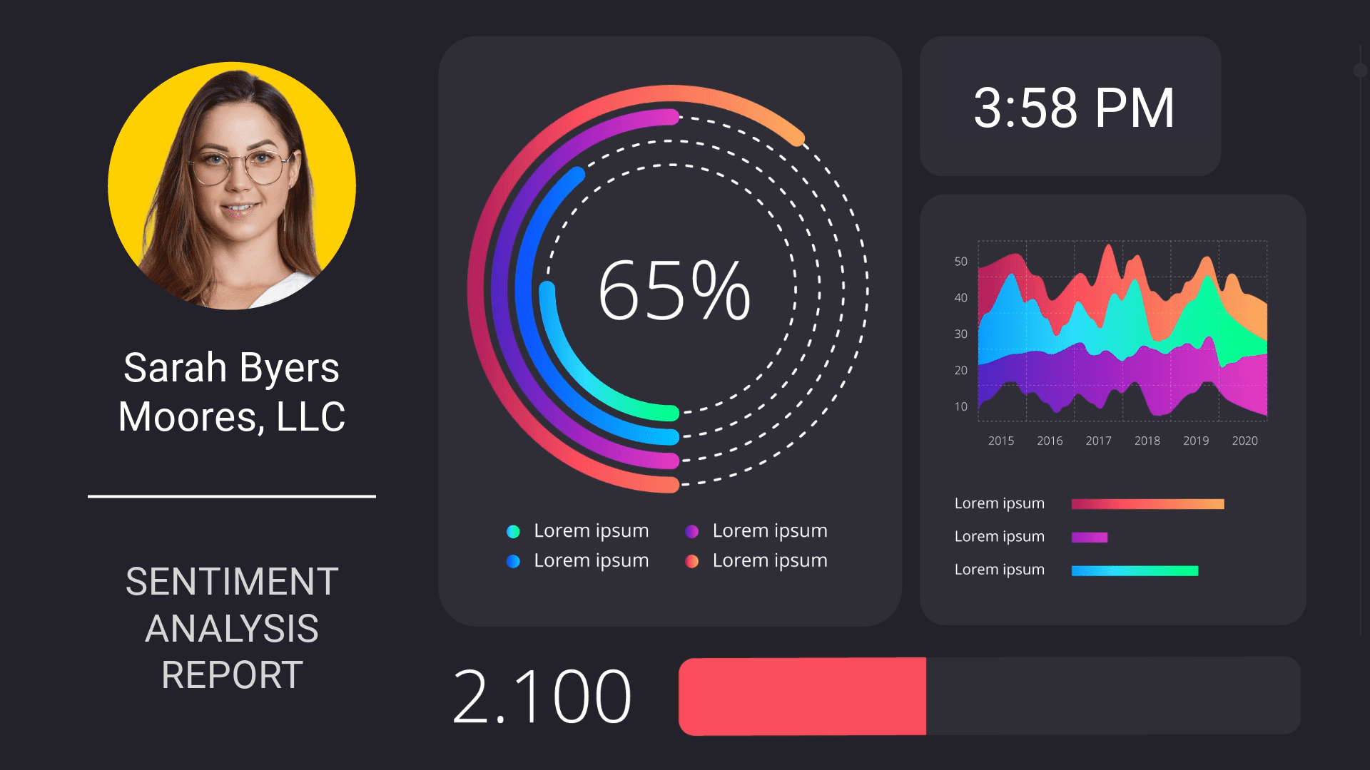 Firesquid Sentiment Analysis